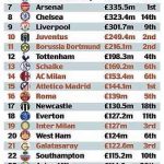 galatasaray-dunyanin-en-cok-gelir-eden-21-takimi-8084794_4440_m[1]