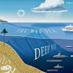 deep-web-siteleri